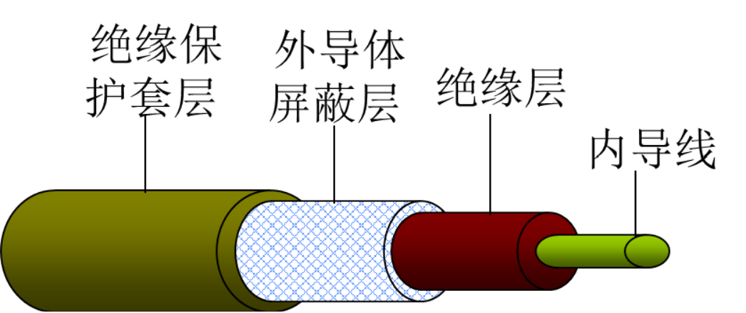 同轴电缆结构示意图图片
